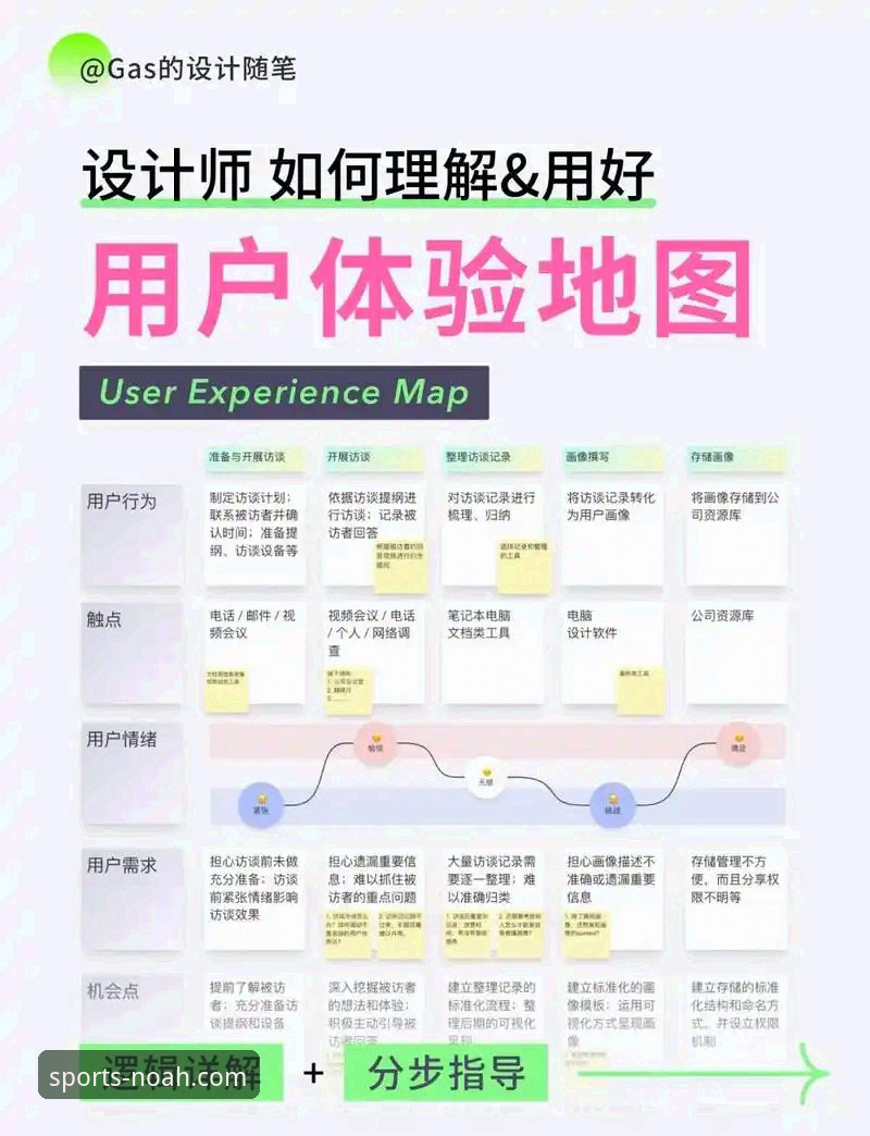 诺亚体育平台用户体验痛点全面解析：从下载到使用的完整指南