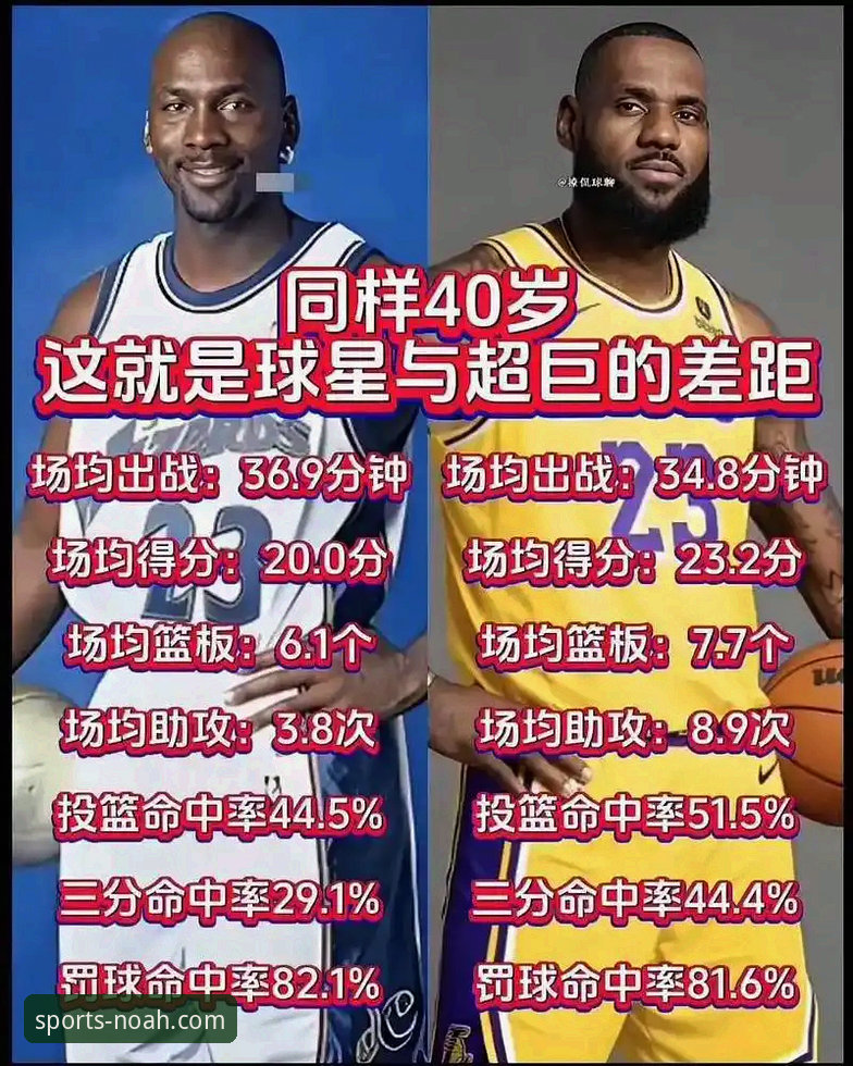 诺亚体育APP最新版下载 安东尼钦点MVP vs 历史级对比:亚历山大能否比肩乔丹与詹姆斯?